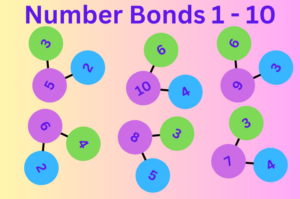 NumberBonds1-10