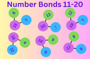 NumberBonds11-20